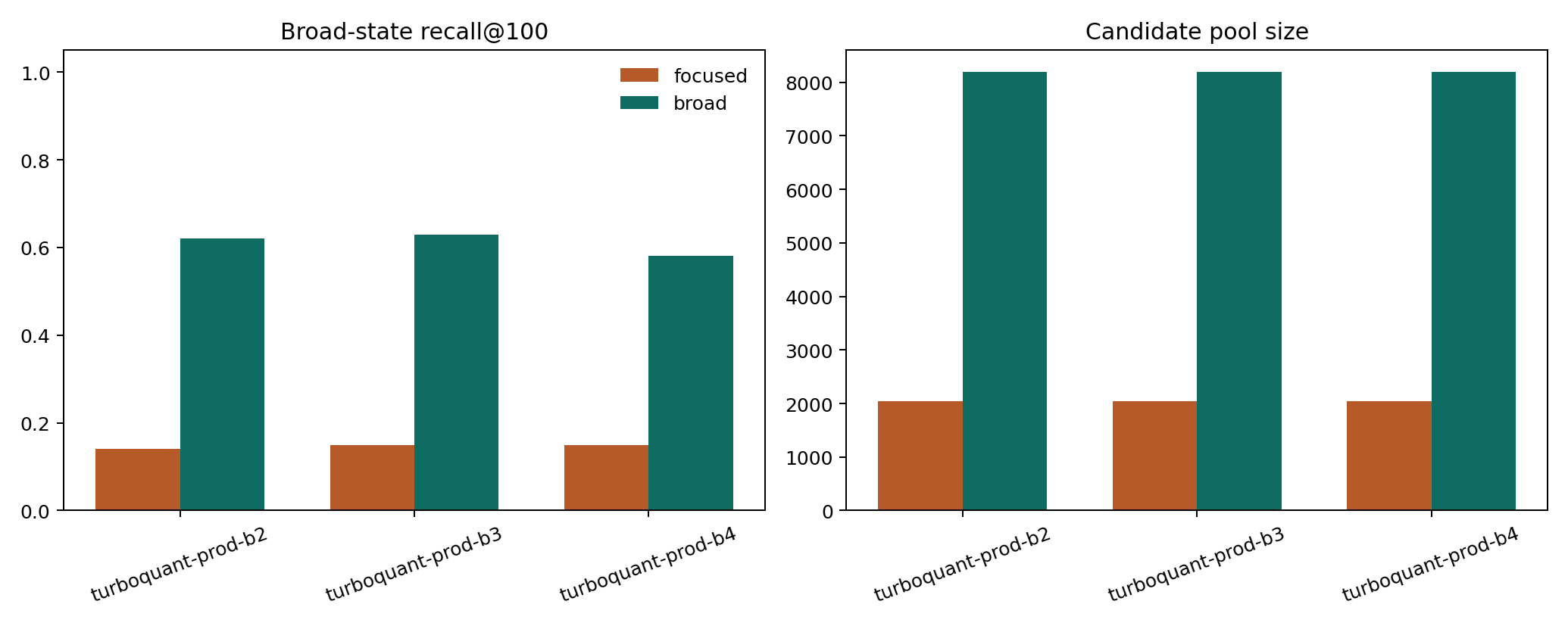 Broad-state scenario figure