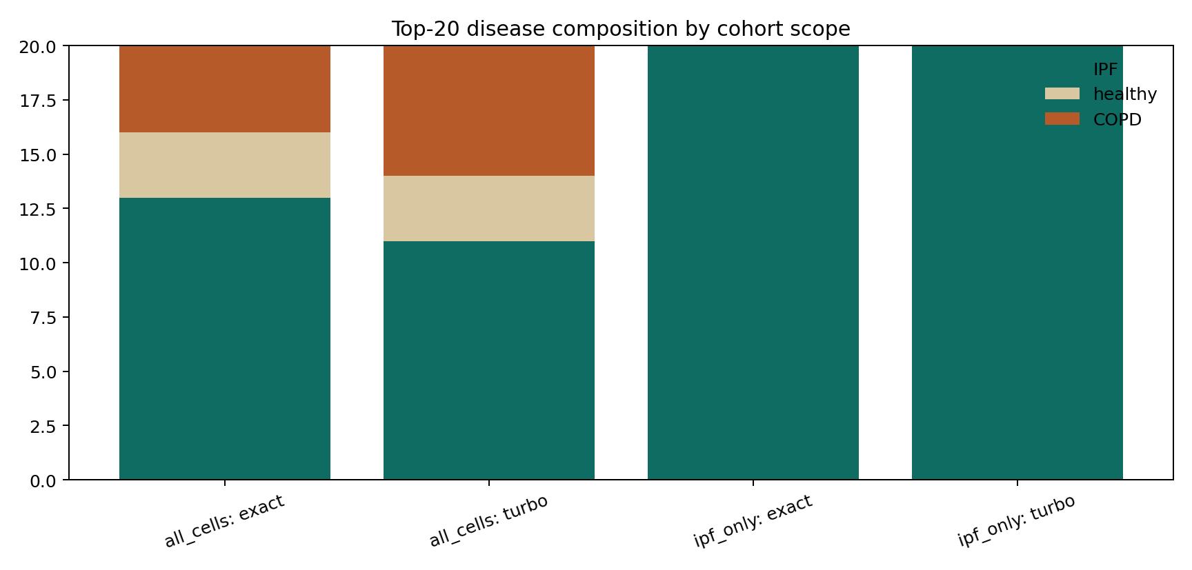 Cohort triage scenario figure