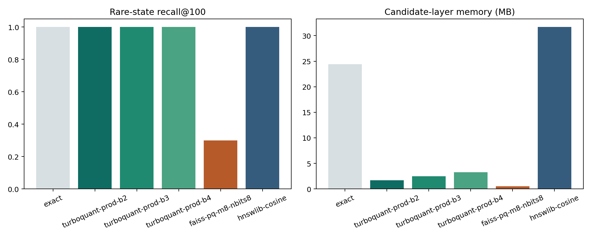 Rare-state scenario figure