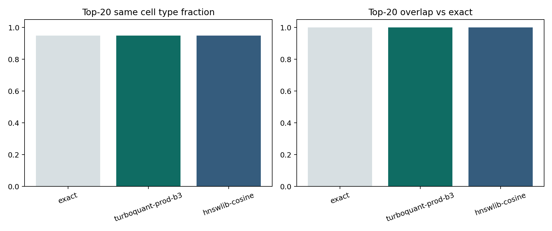 Single-cell scenario figure